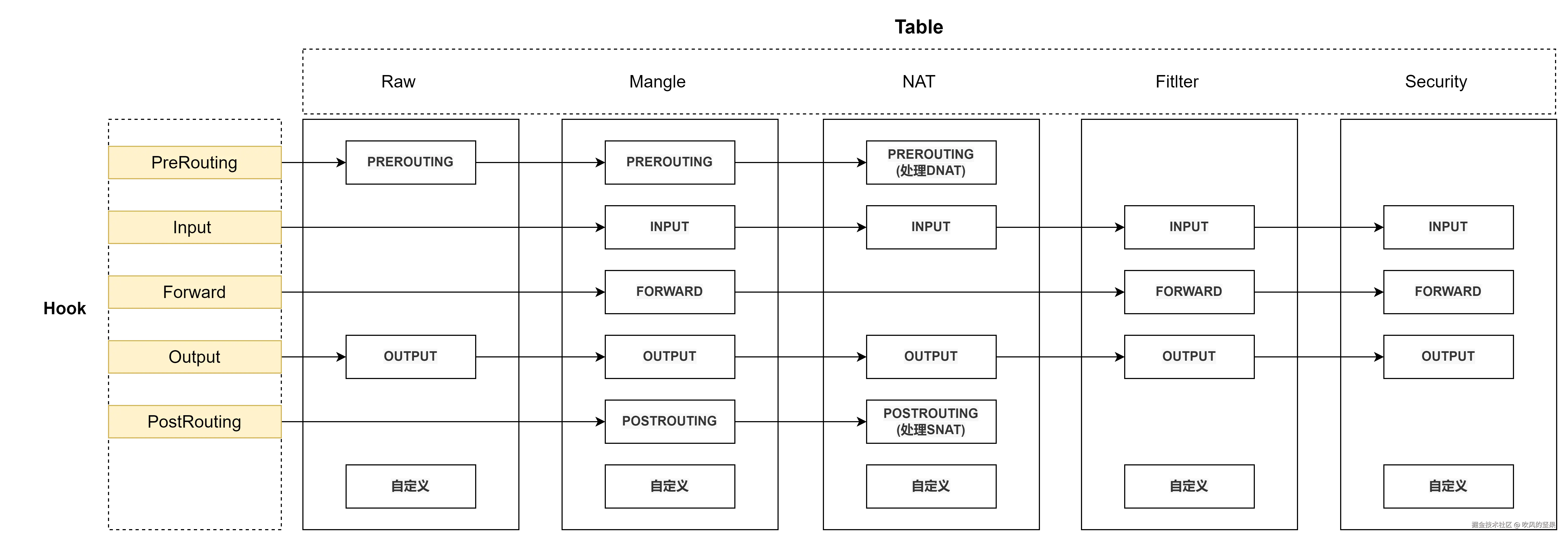iptables-chain-hook-rel.png