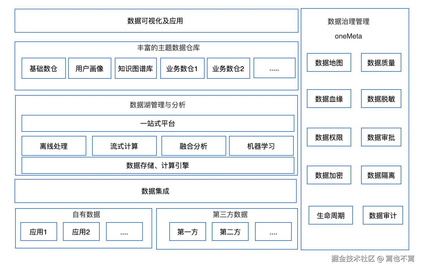方案介绍