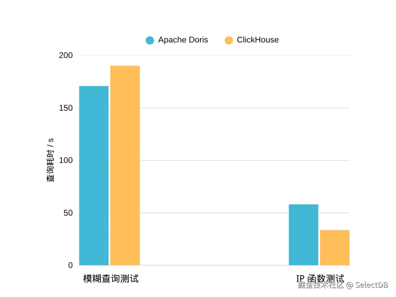 测试三：全表扫描.png