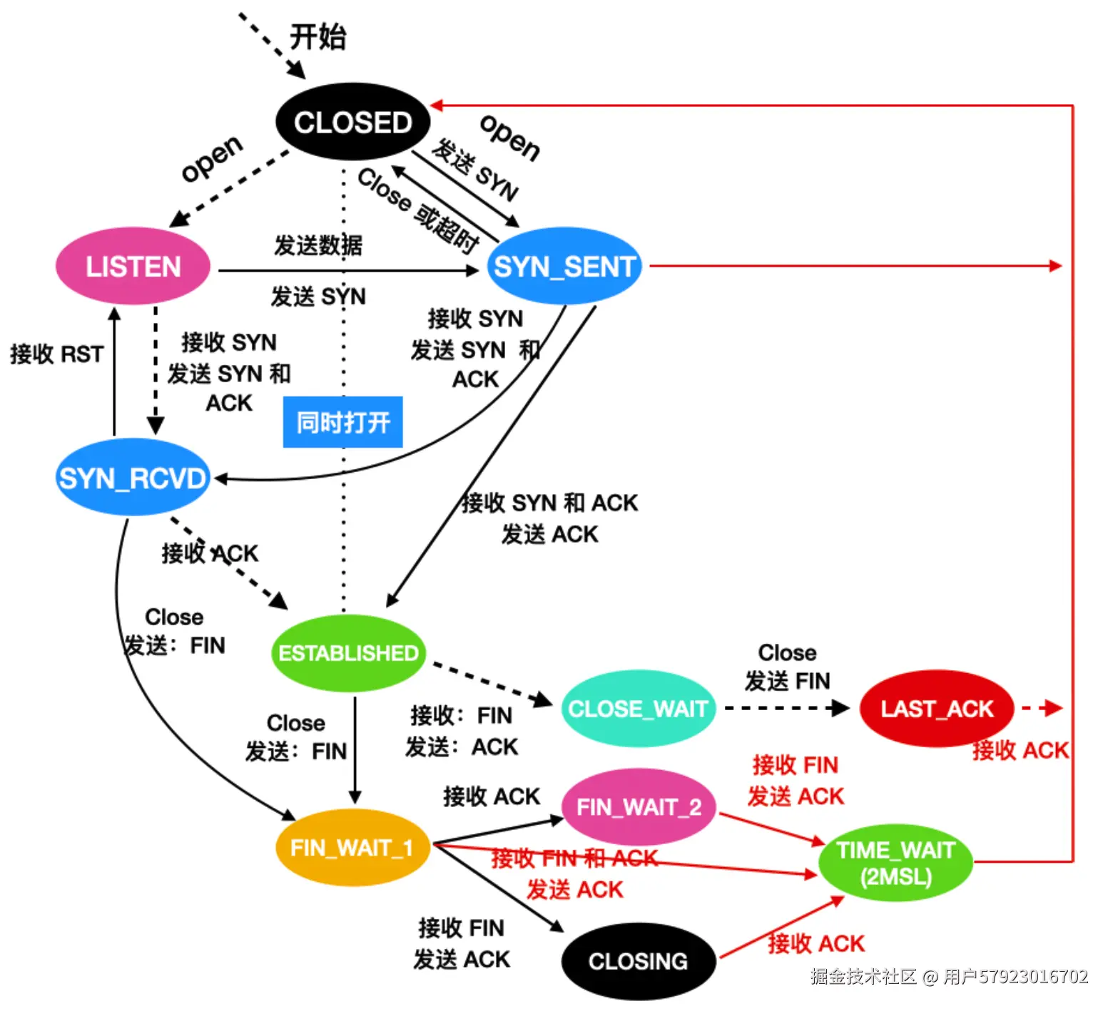 24 张图带你深入理解 TCP