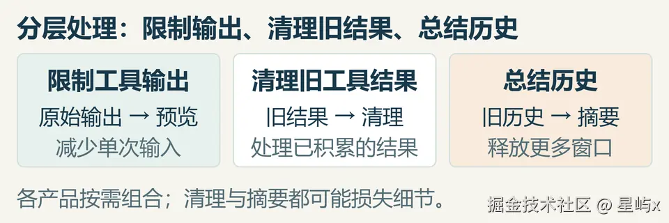 图2-分层压缩-v003.png