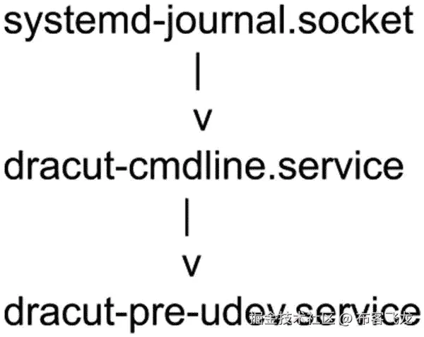 img/493794_1_En_7_Fig20_HTML.jpg