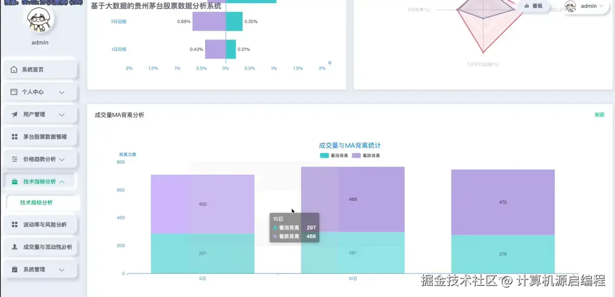 技术指标.png