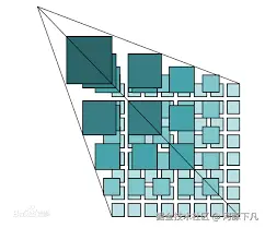 金字塔瓦片