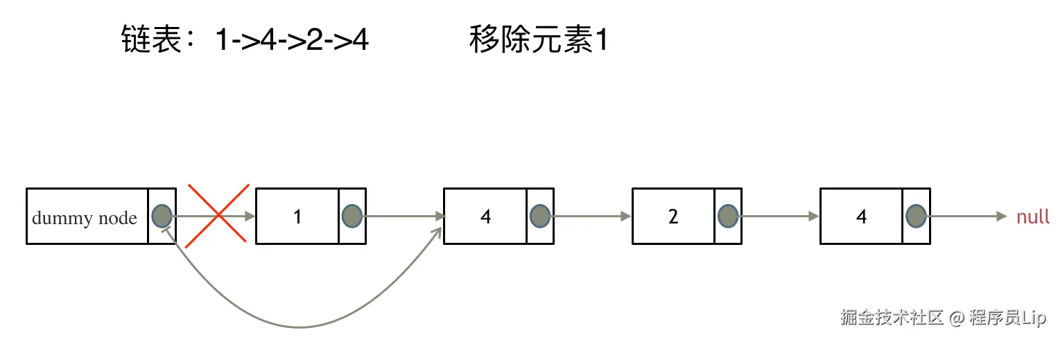 203_链表删除元素6