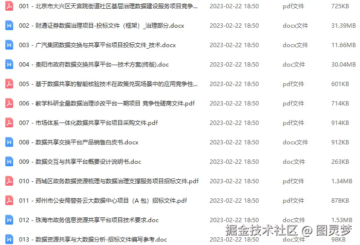 数据治理解决方案