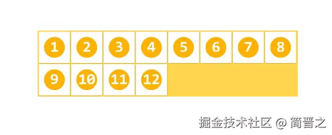 自动换行