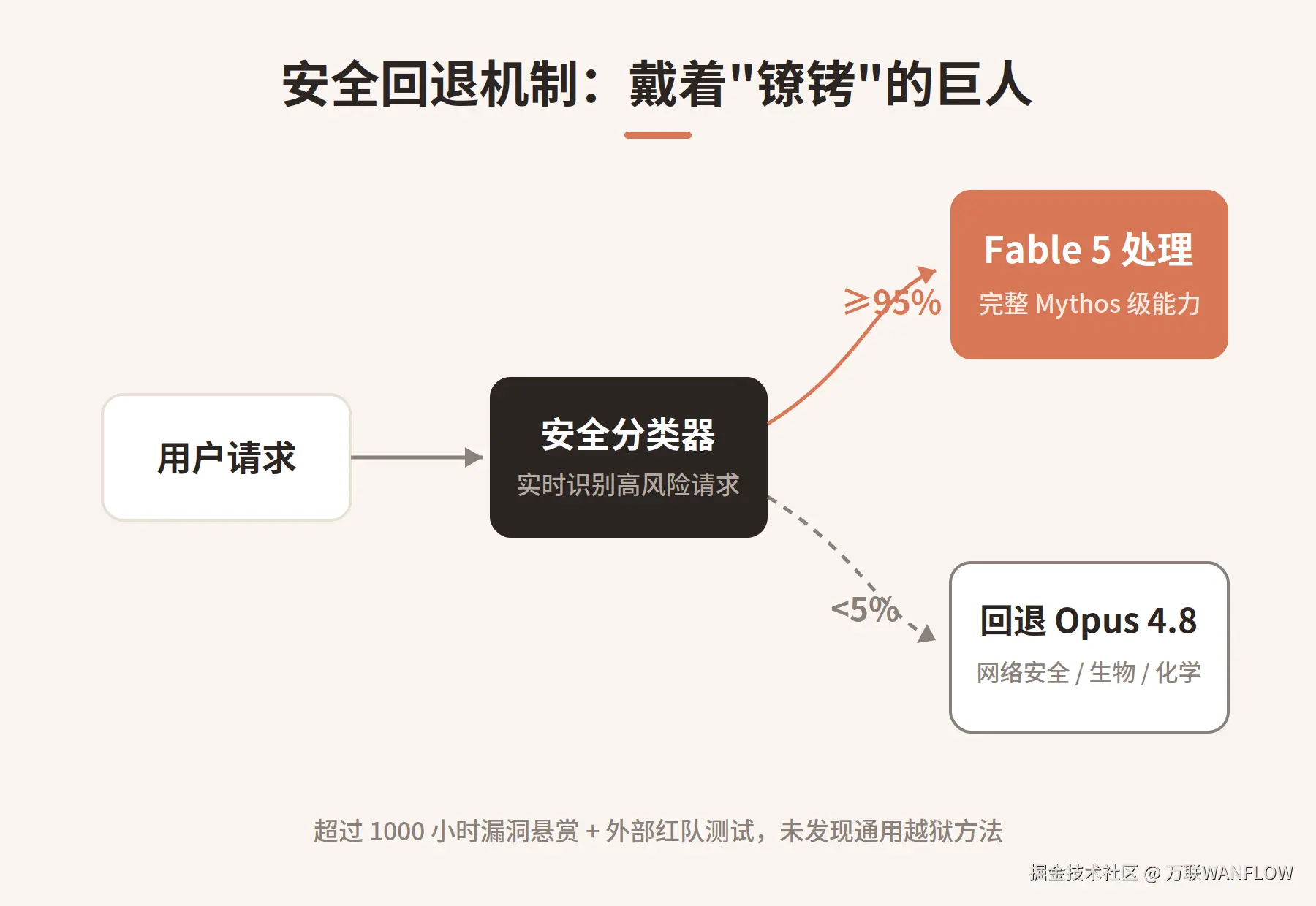 3-安全机制.png