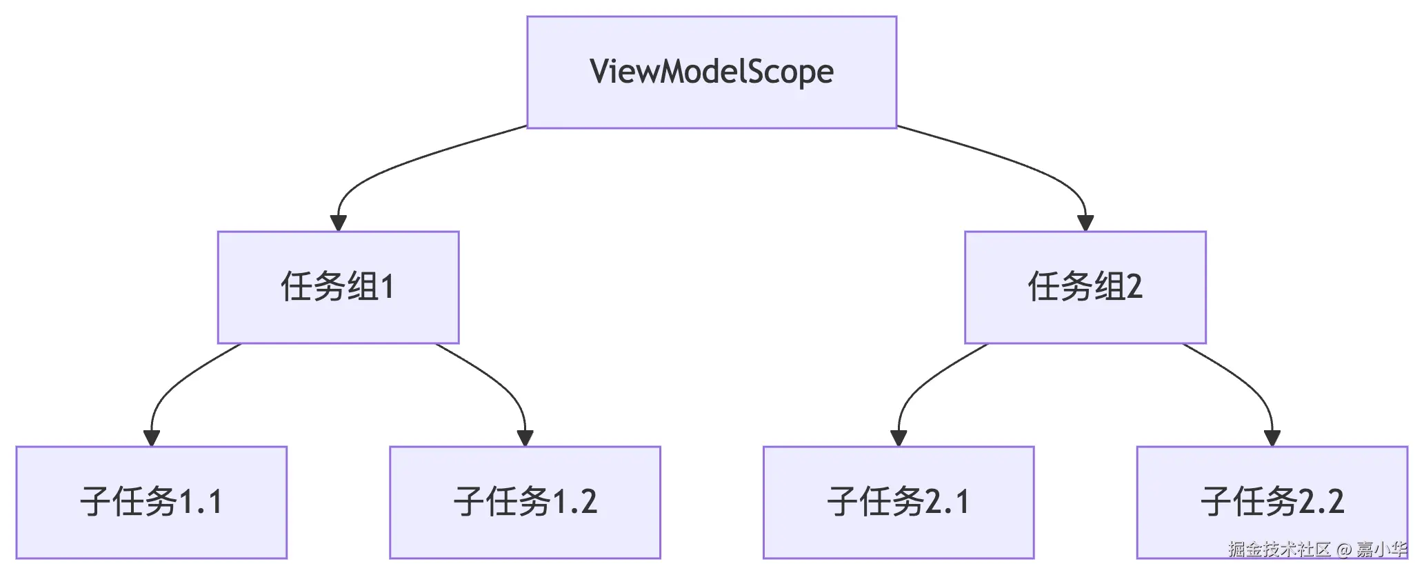 deepseek_mermaid_20250712_808dc8.png