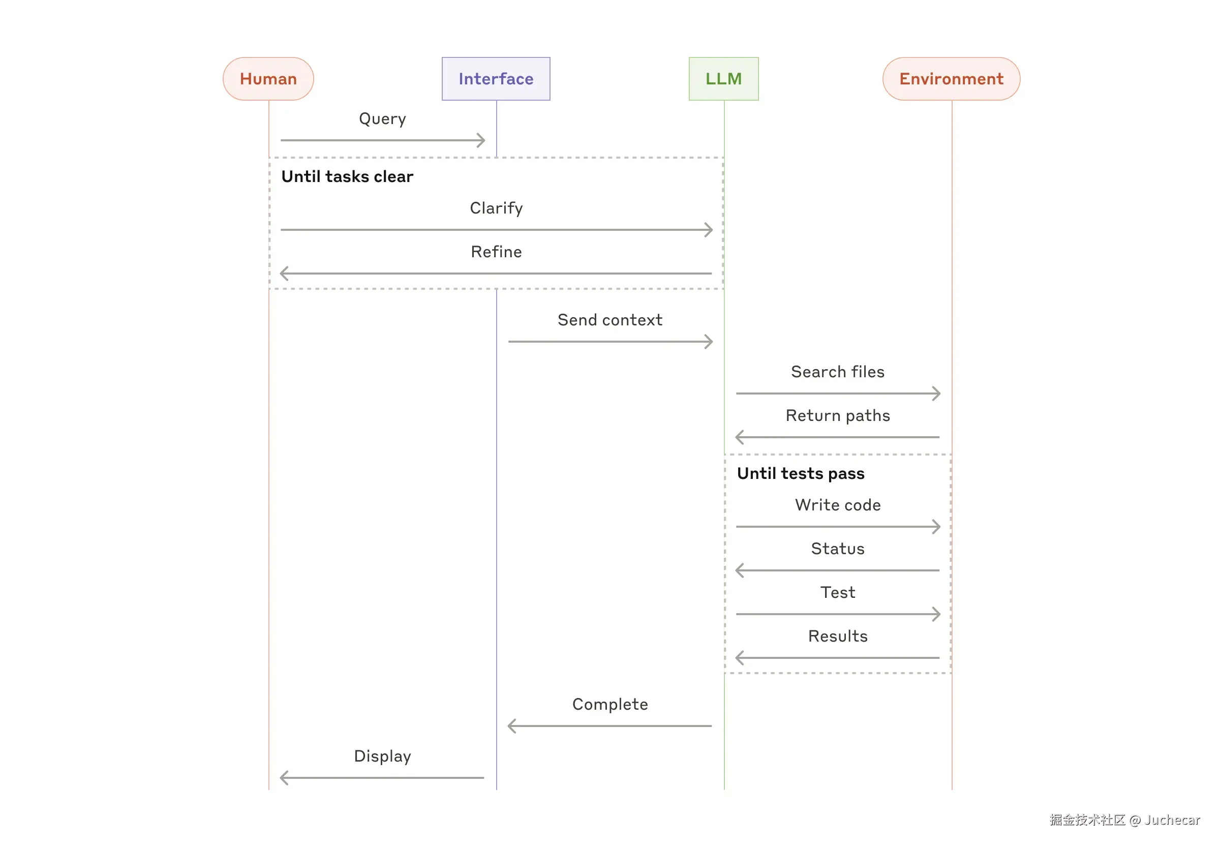 SWE-bench 智能体示意图