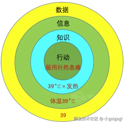 上下文数据模型