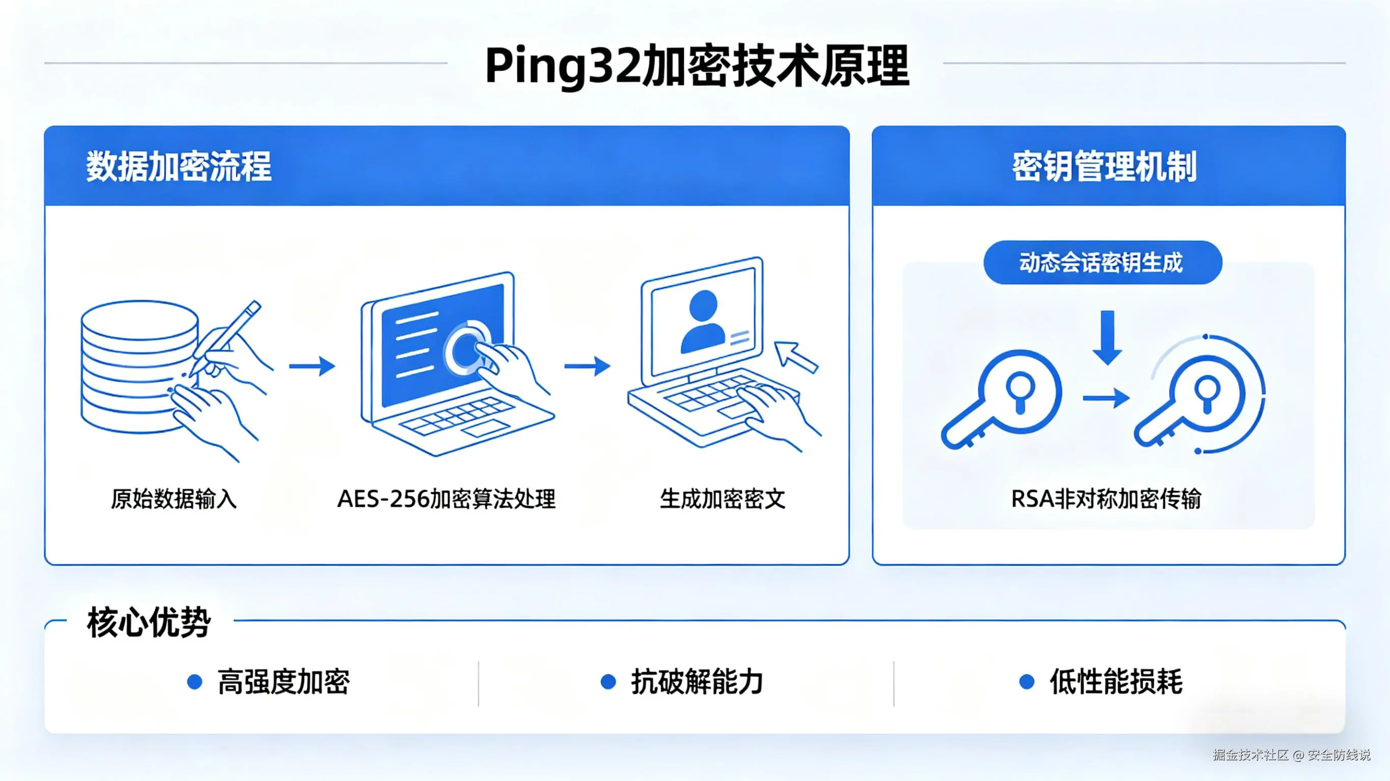 加密技术原理.png