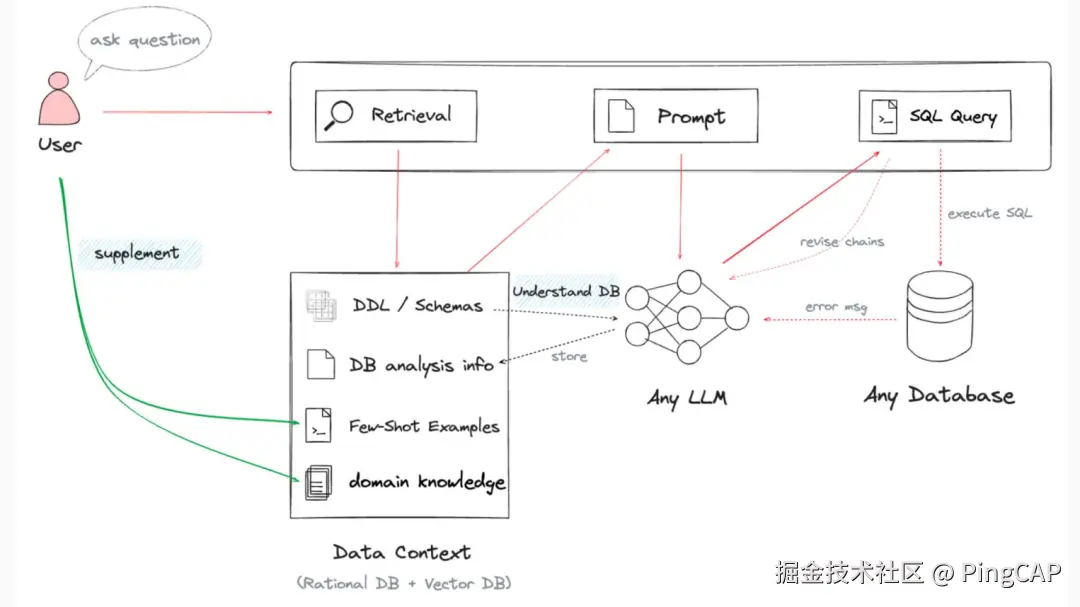 提示工程（Prompt Engineering）