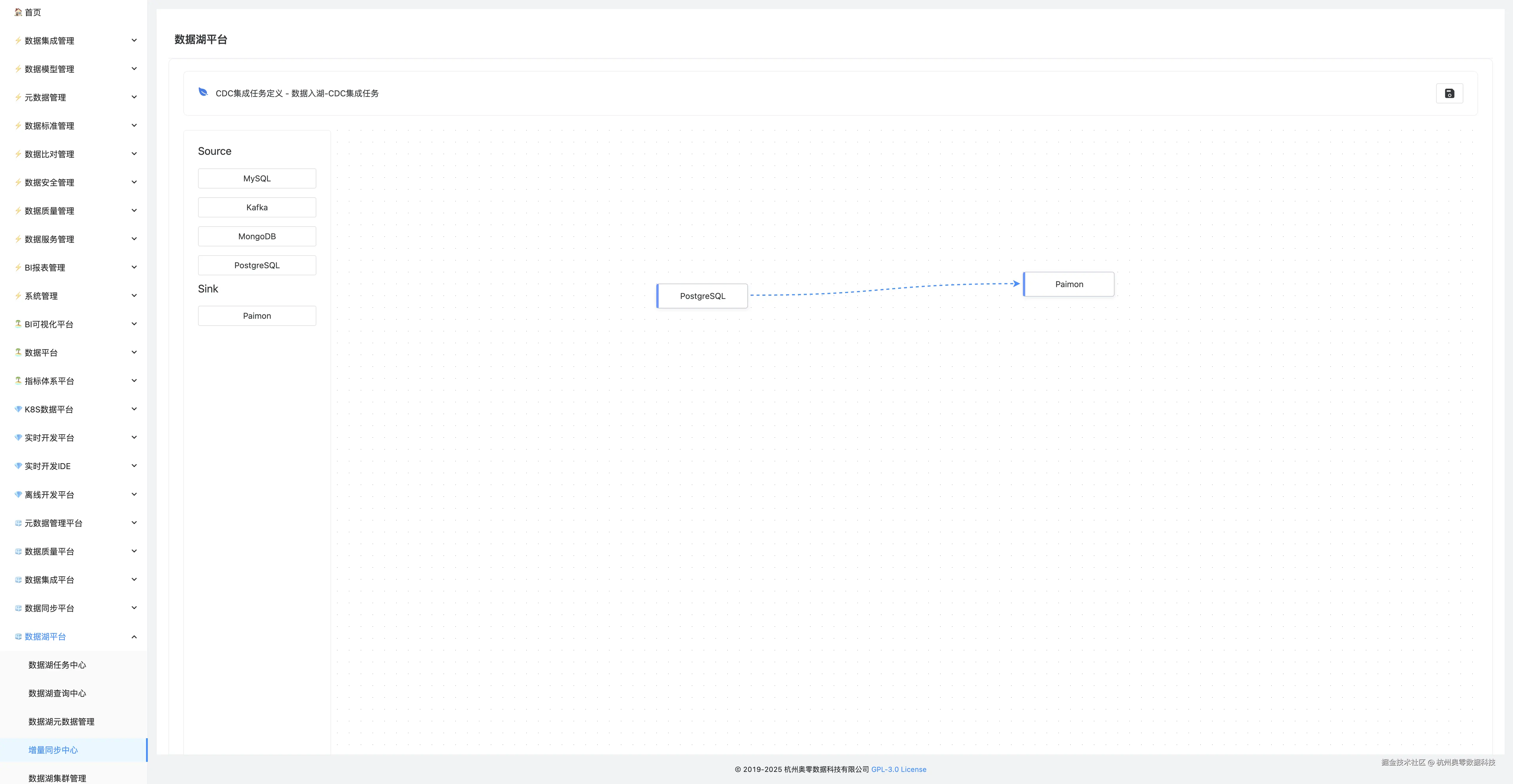 9_创建同步作业_编辑（PostgreSQL-Paimon） .jpg