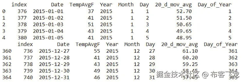 图 3.76：预处理数据