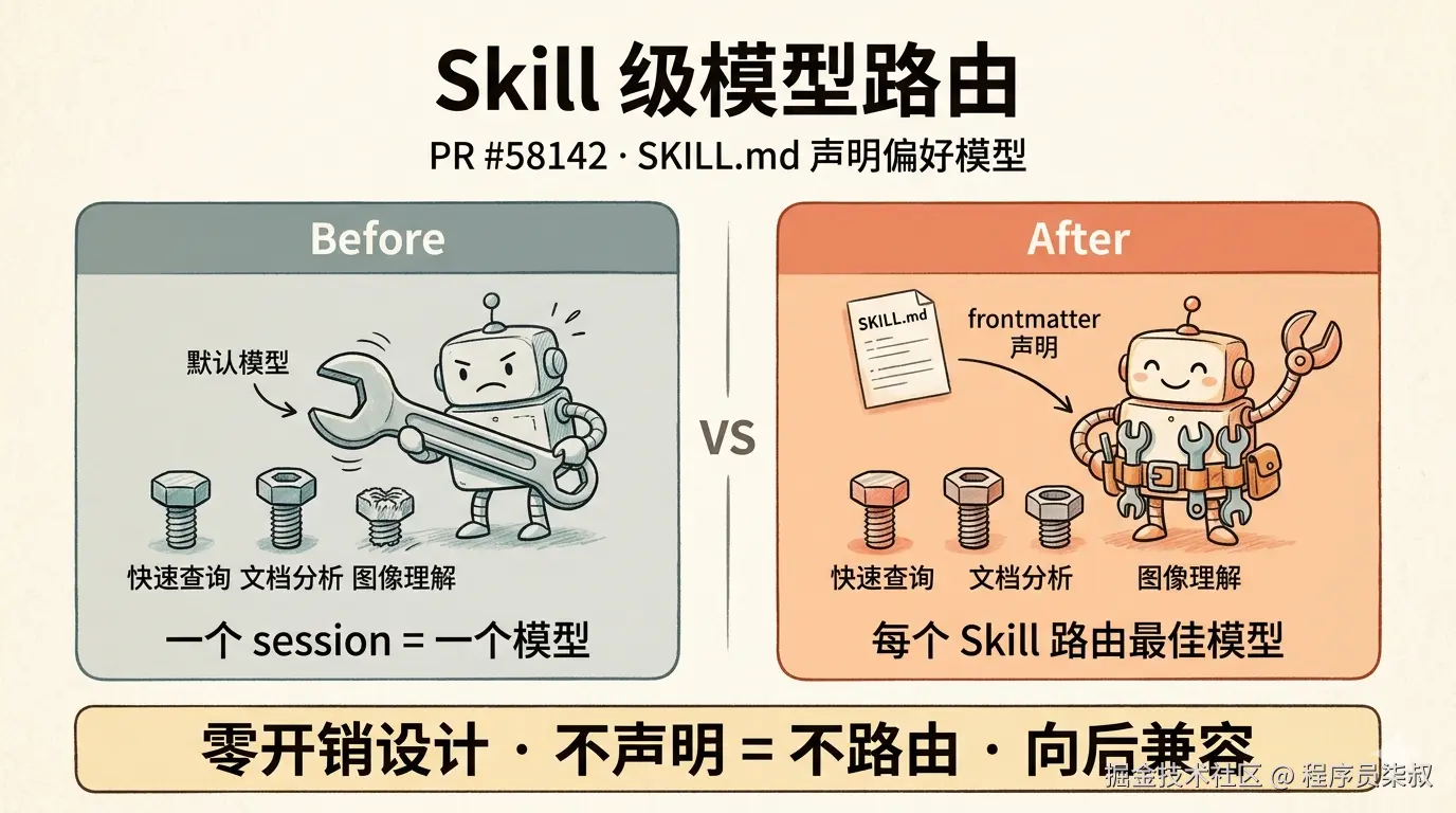 Skill级模型路由.png