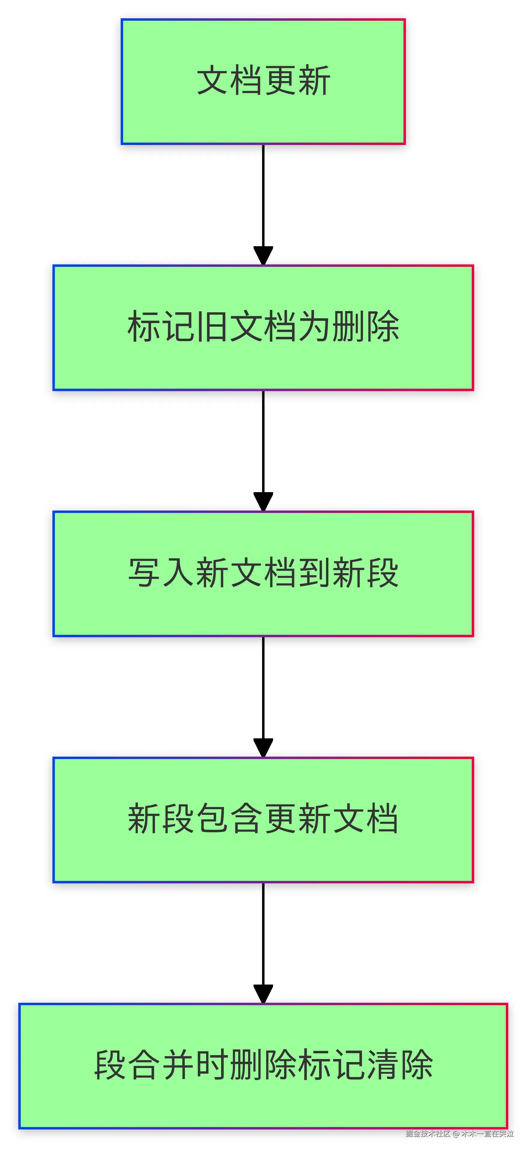 Untitled diagram-2024-11-13-073515.png