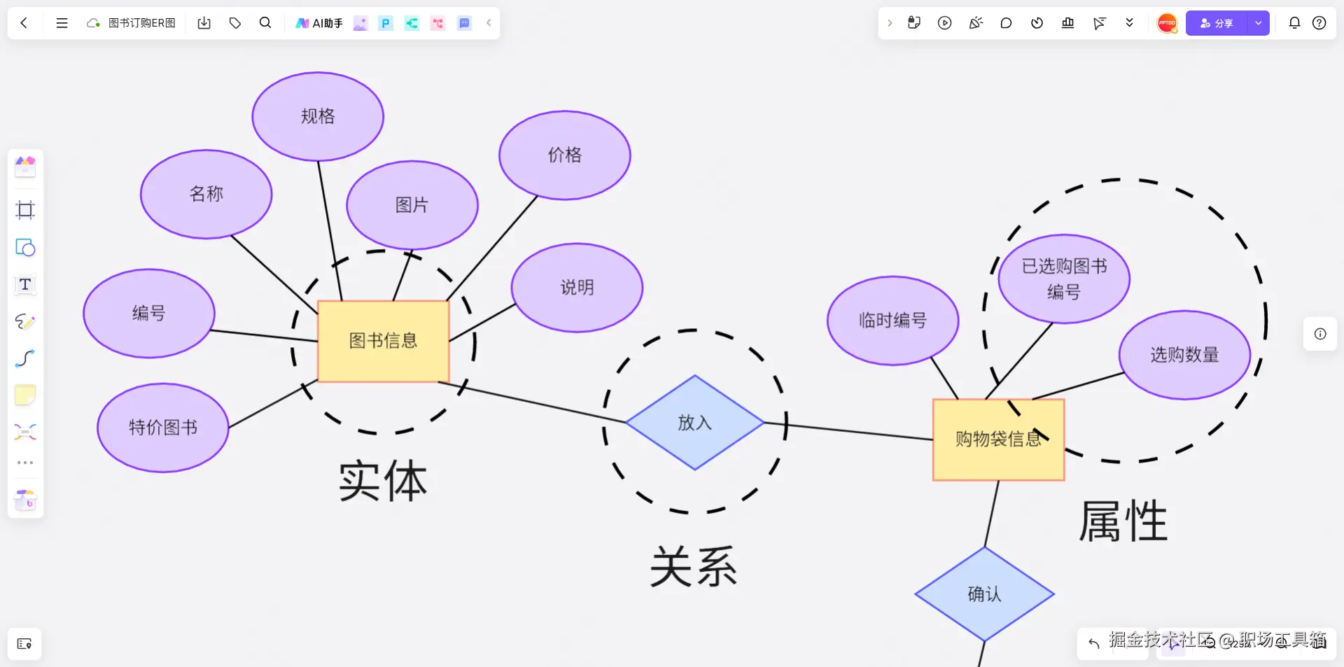 *ER图模板-boardmix模板社区