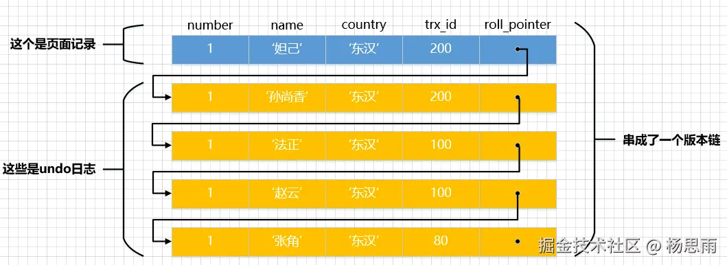 版本链.png