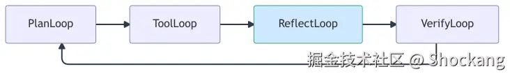 deep-agents-pluggable-loops