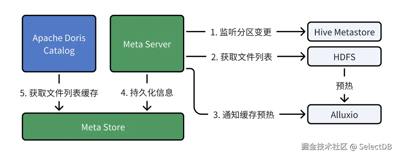 元数据缓存-2.png