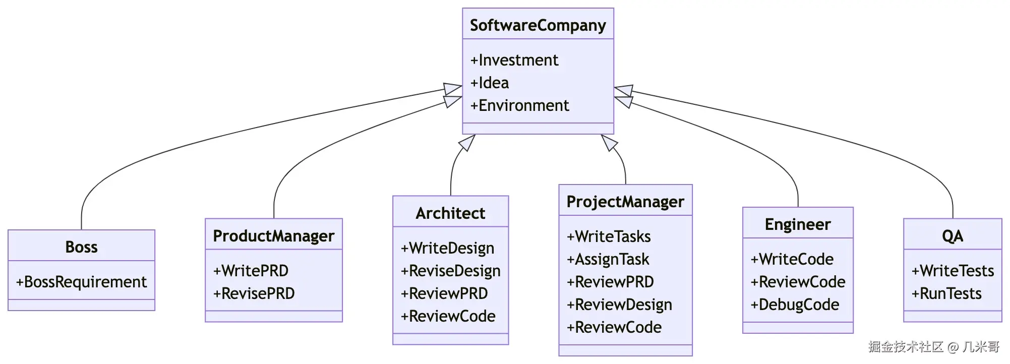 MGX多智能体协作系统架构示意图