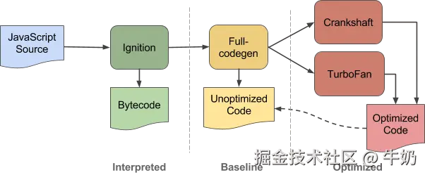 V8执行流程详图
