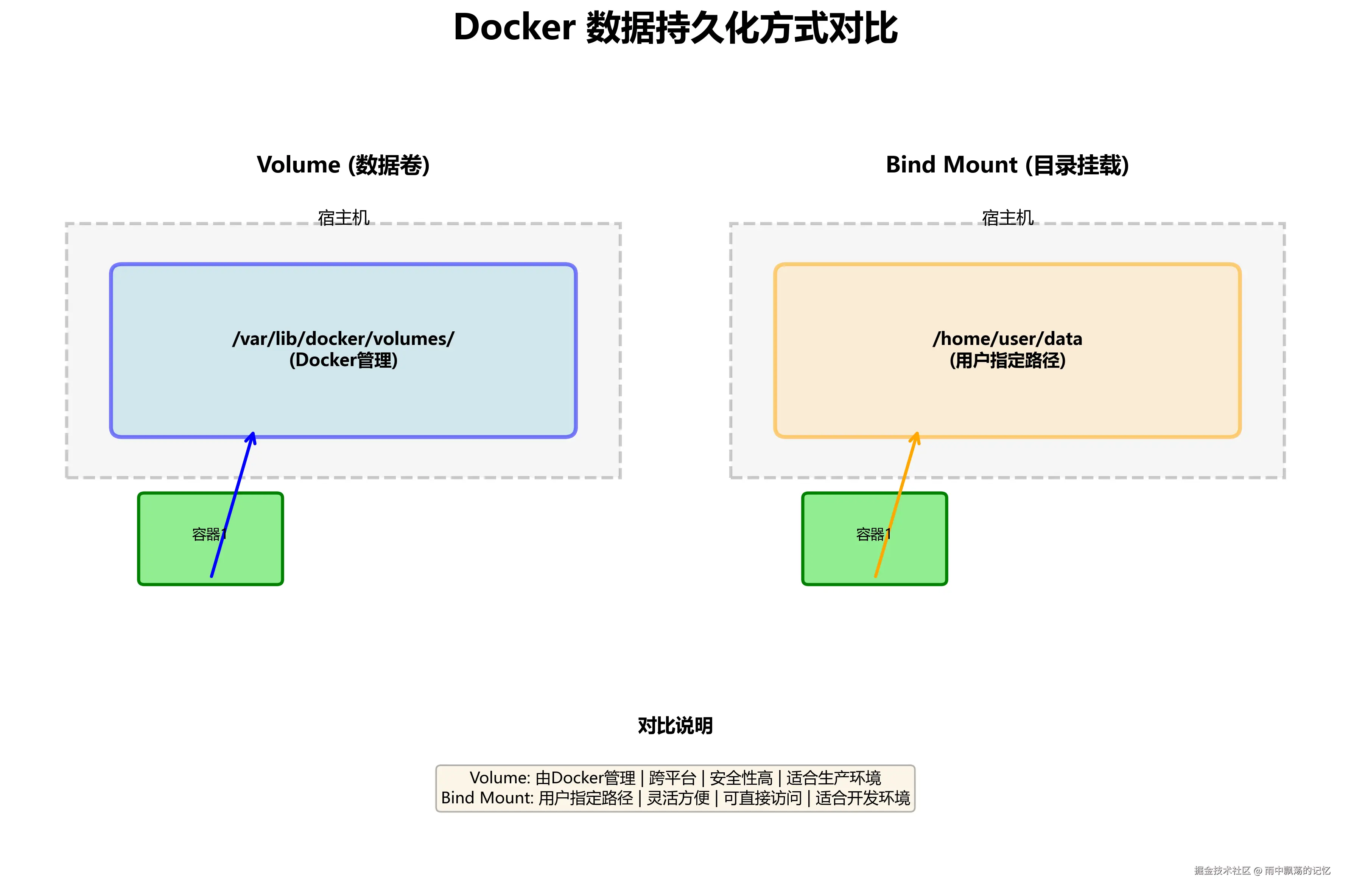 docker_storage_comparison.png
