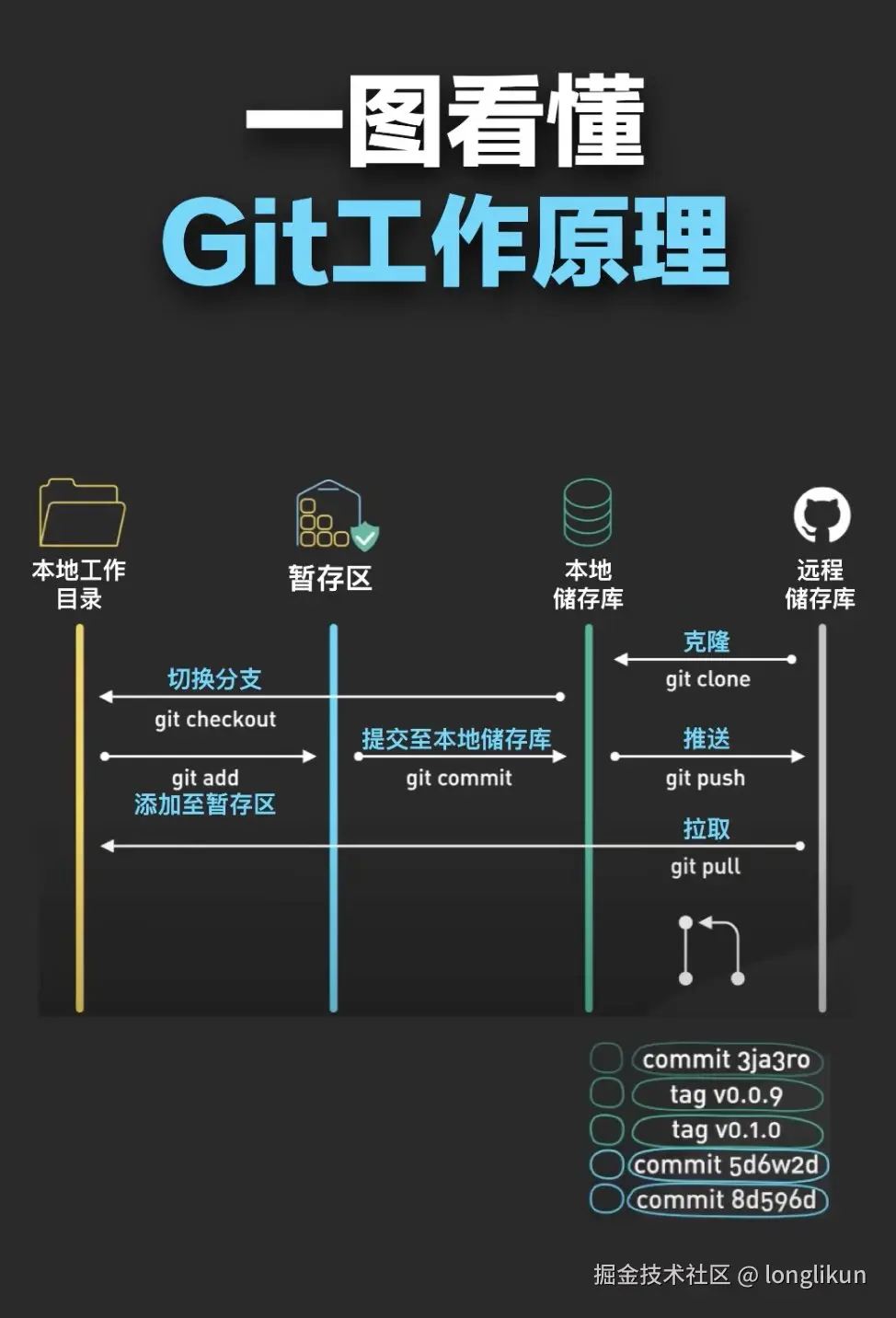 git.jpeg