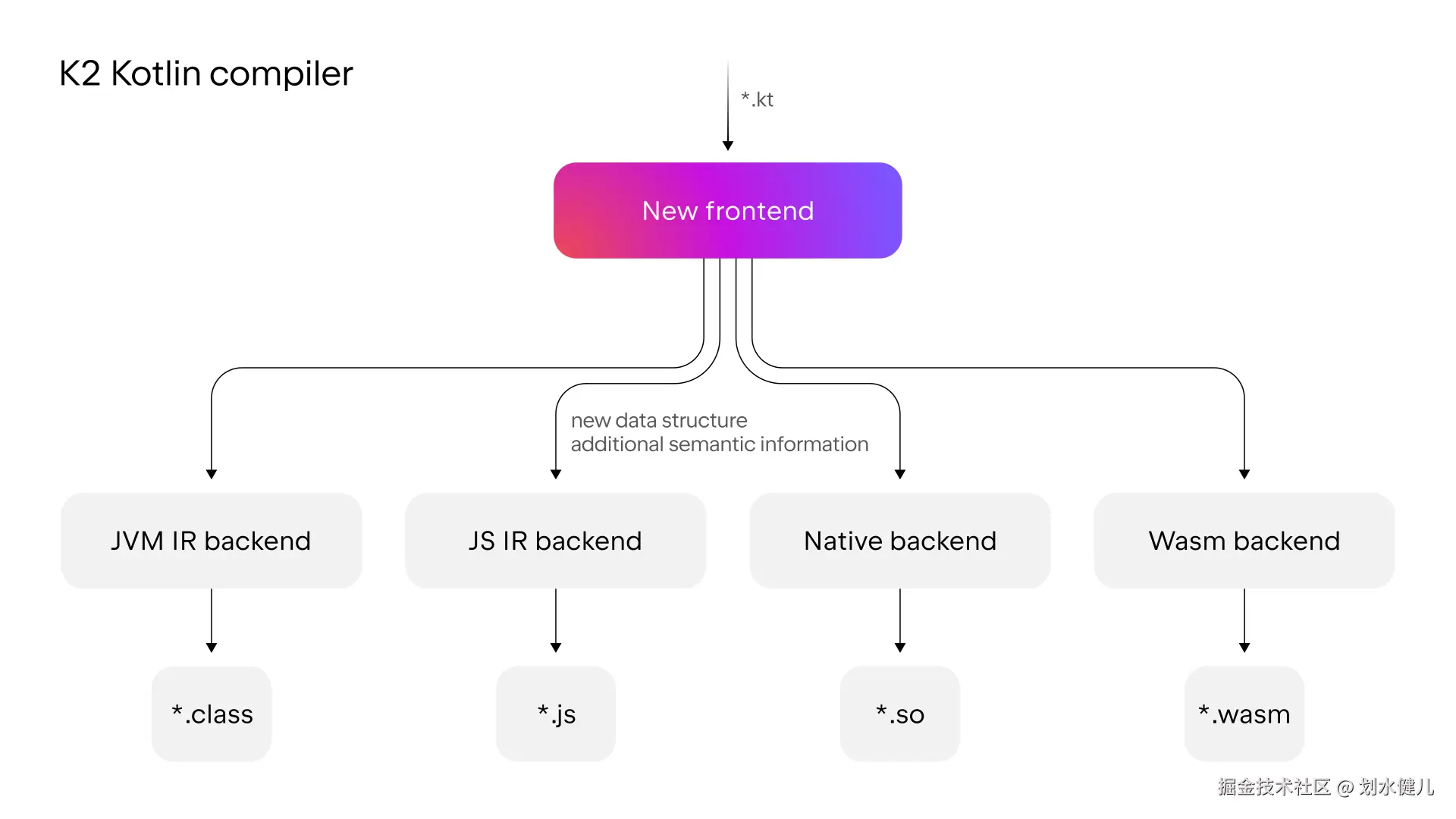 k2-compiler-architecture.svg