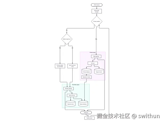 Flowchart rendered by Mermaid.js