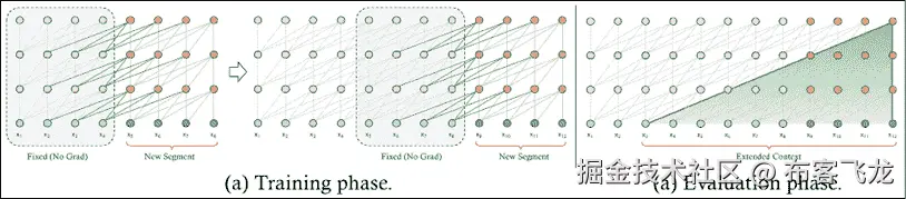 Chart, scatter chart  Description automatically generated
