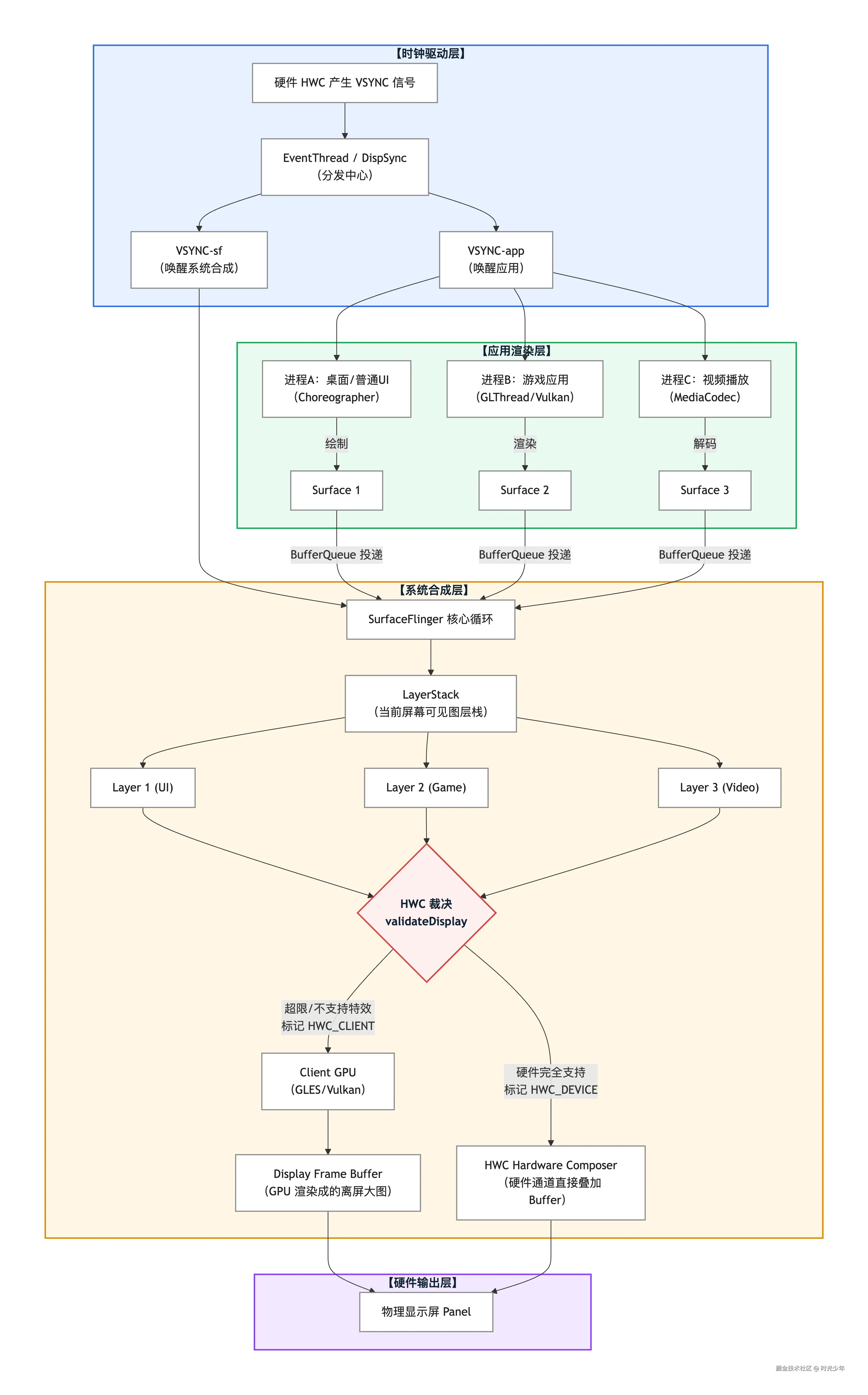 deepseek_mermaid_20260924_c9ba4b.png