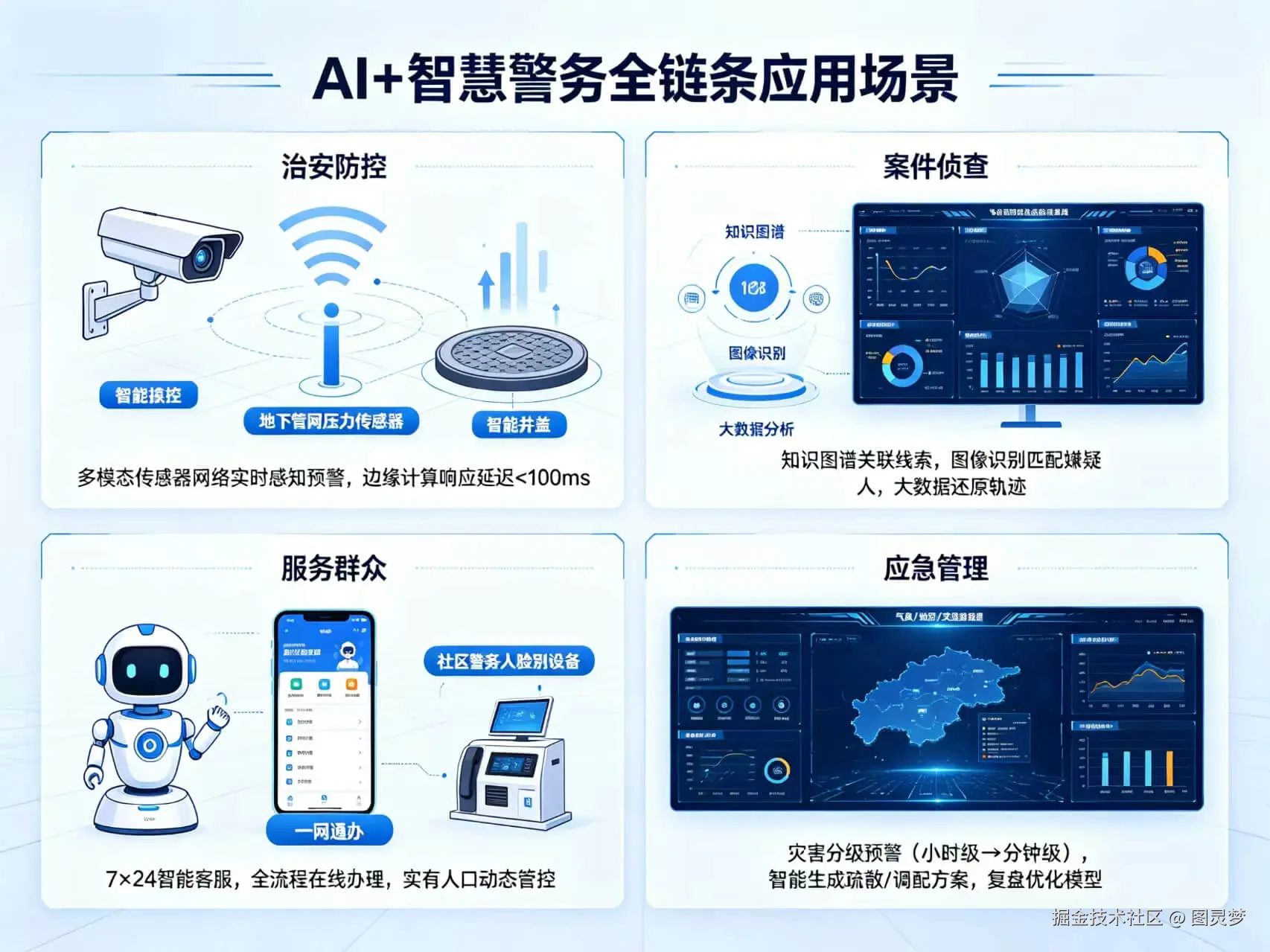 2026年AI+智慧警务全场景应用解决方案白皮书 - 全2188页下载