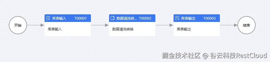图片 3