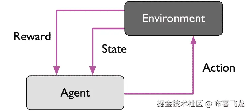 Diagram  Description automatically generated