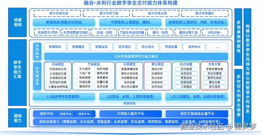 智慧水利数字孪生解决方案：百川孪生智领千行，100+标杆案例赋能智慧水利全域升级