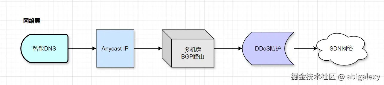 网络层.jpg