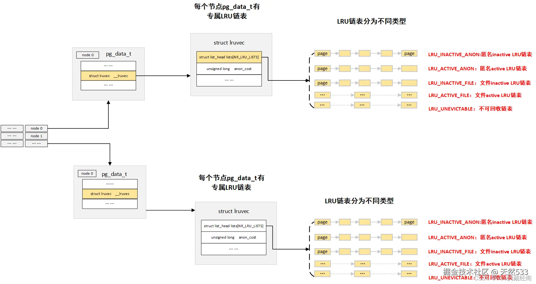 cache的回收策略