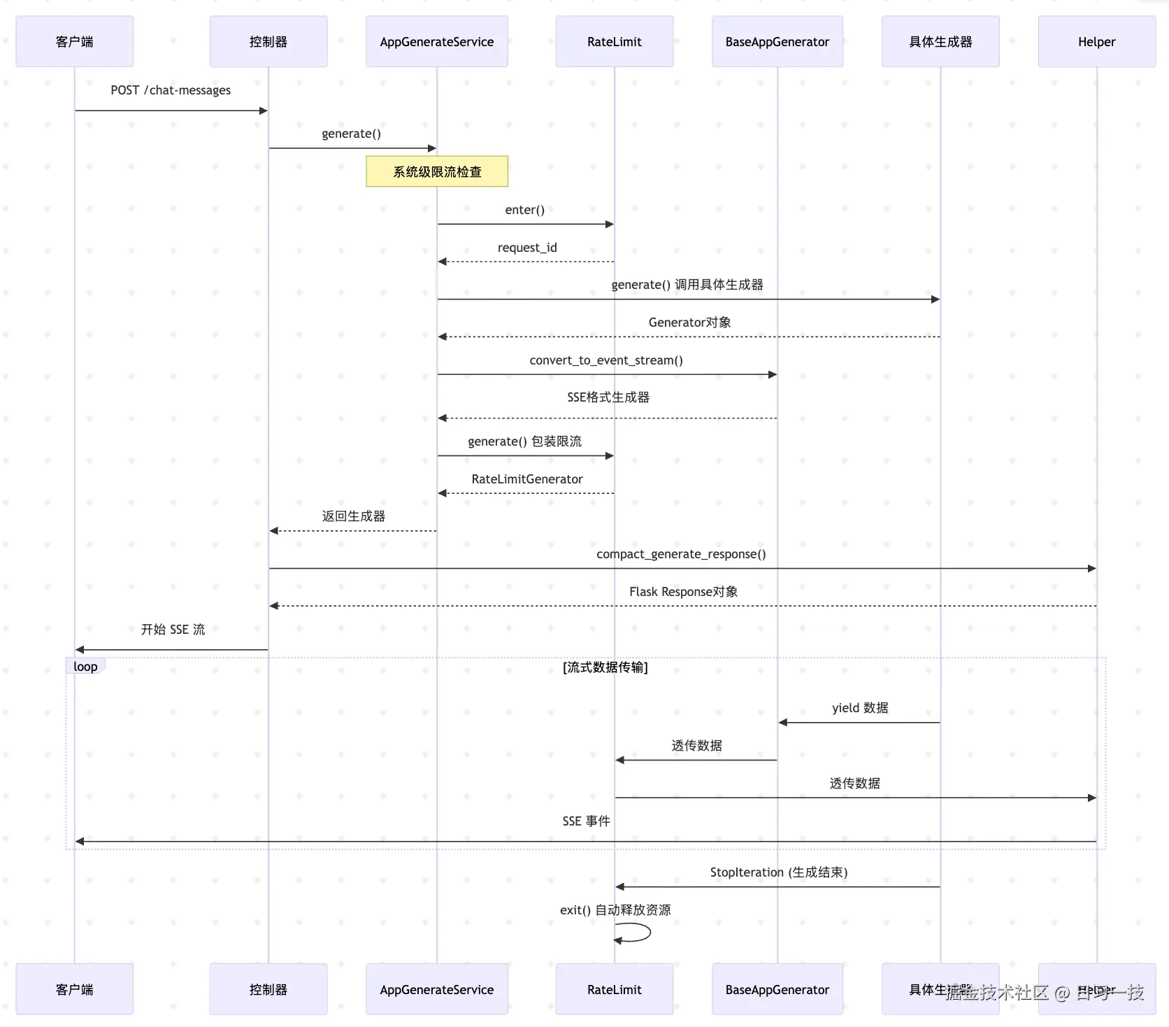 chat-flow.png