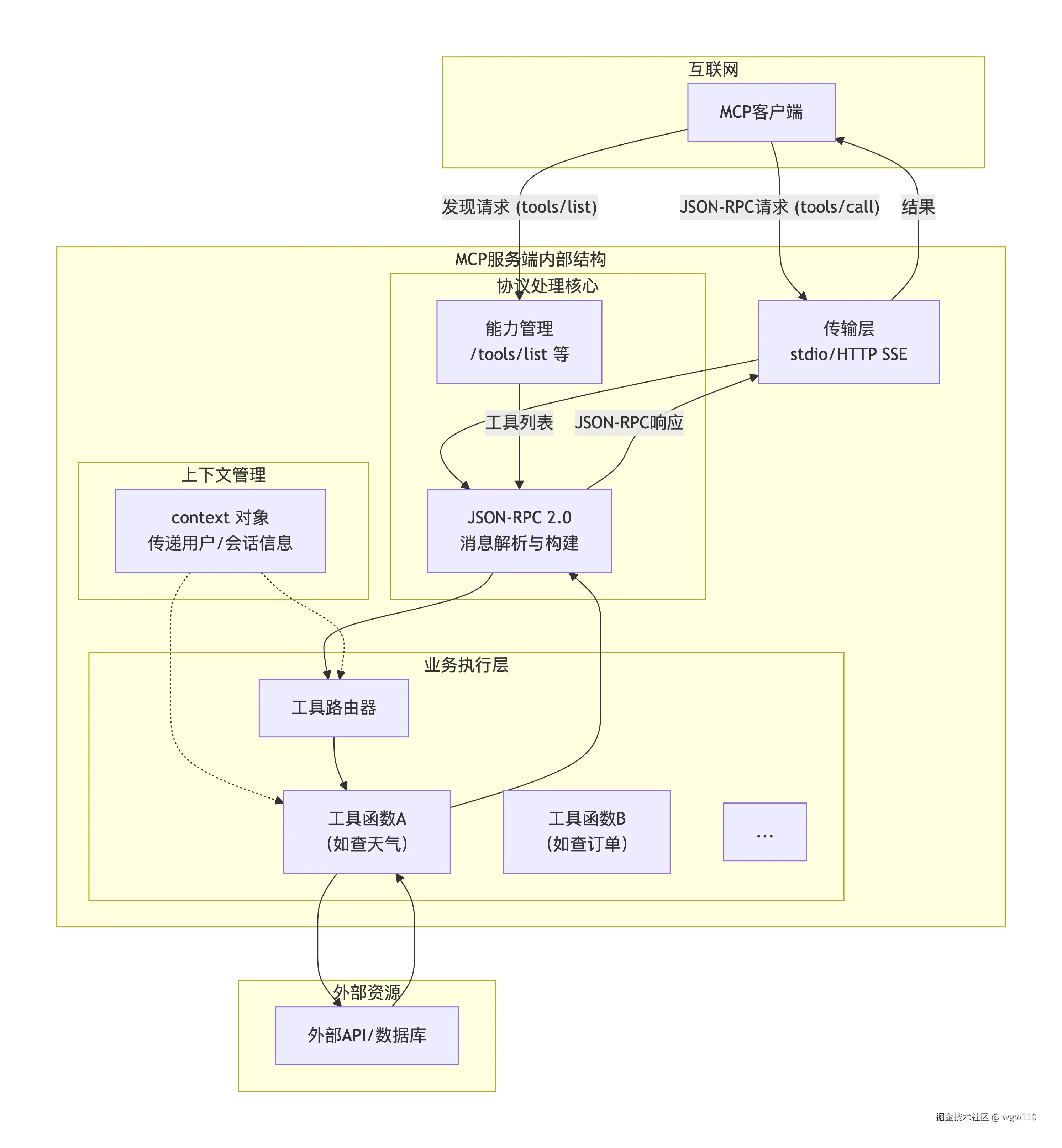 deepseek_mermaid_20260226_0c81b5.png