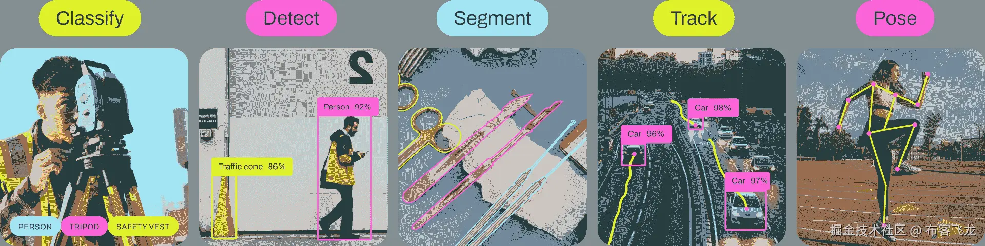 Ultralytics YOLO 支持的任务