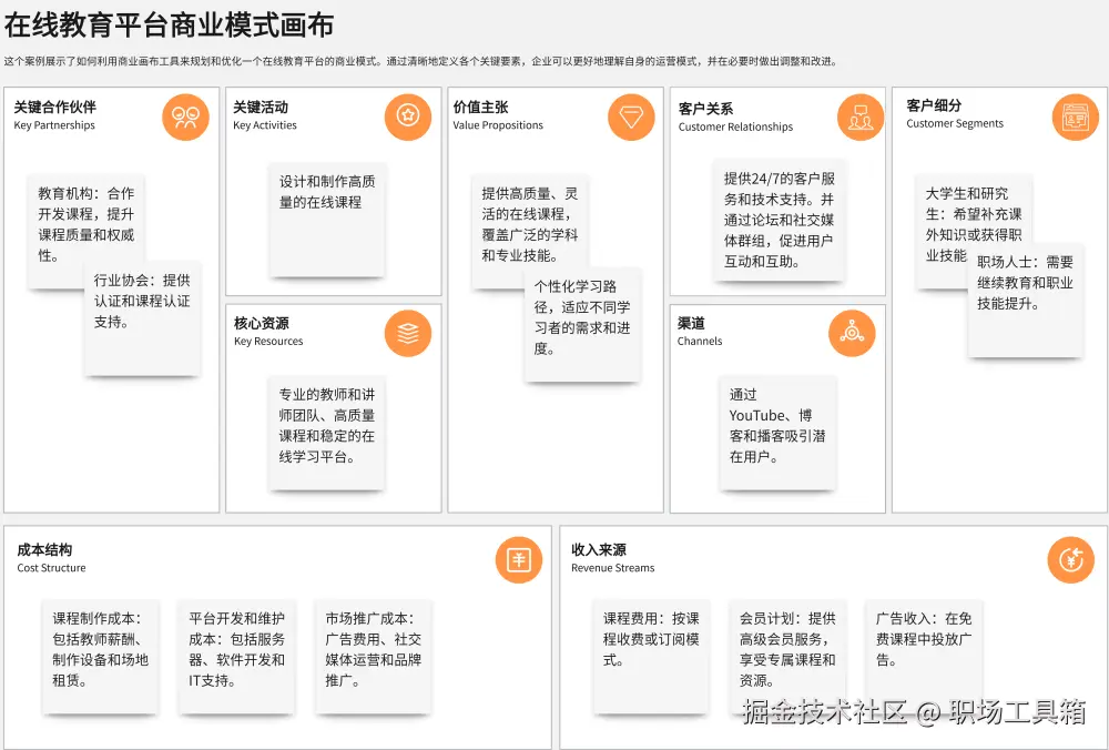 商业模式画布模板-boardmix模板社区