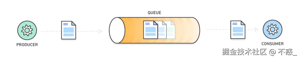 请在此添加图片描述