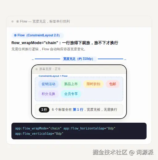 08_flow.gif