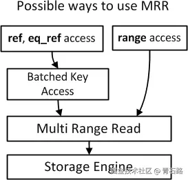 mrr使用条件png