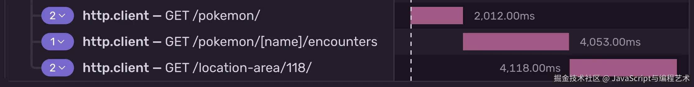 network waterfalls from https://blog.sentry.io/fetch-waterfall-in-react/