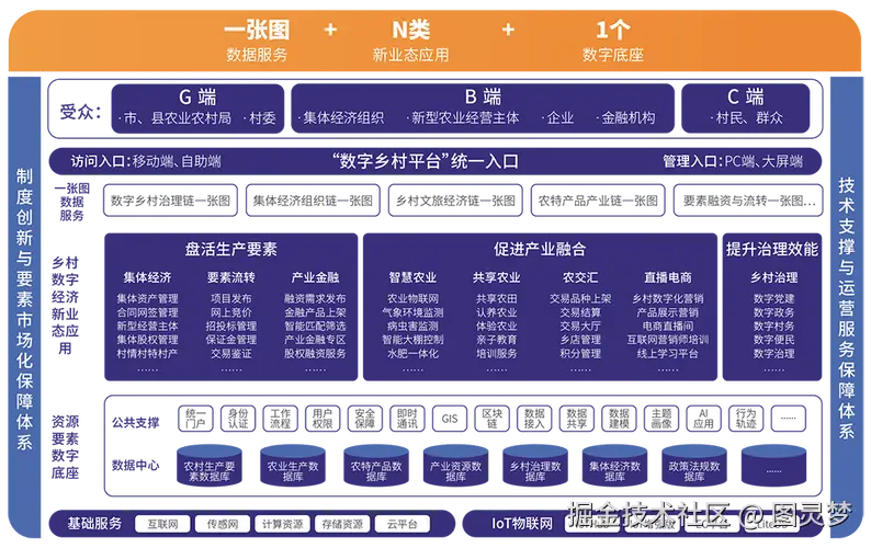 数字乡村解决方案