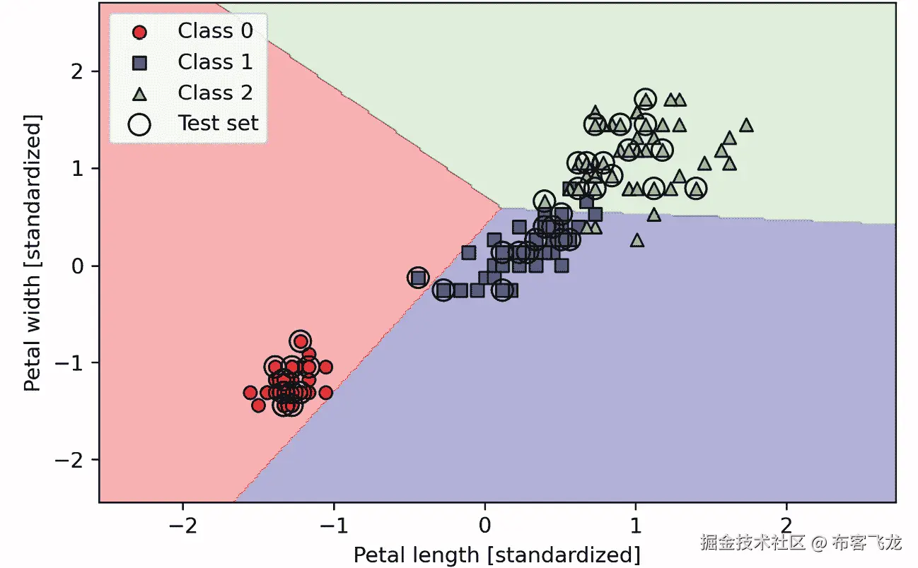 图表 描述自动生成，置信度较低