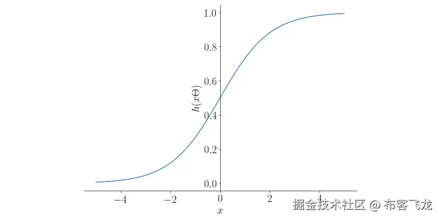 图 5.8：神经元与输入的关系图